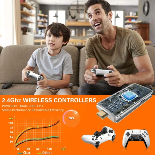 2025 4K Retro Game Console Stick | 20,000+ Classic Games | Dual Wireless Controllers | 64GB|128GB Plug & Play HDMI Emulator - Image 7
